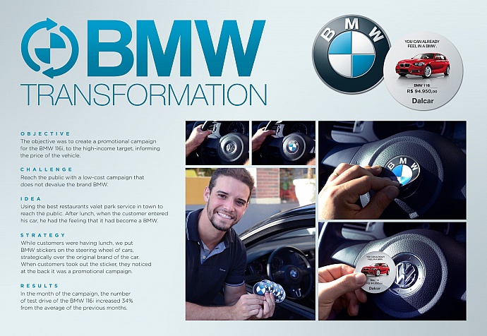 BMW Dalcar: BMW Transformation