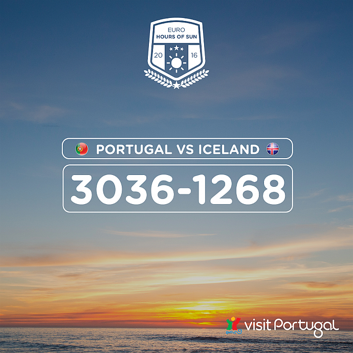 Turismo de Portugal: Iceland