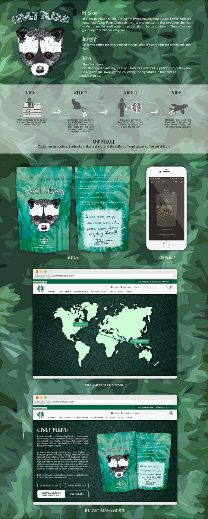 Starbucks: The Civet Blend