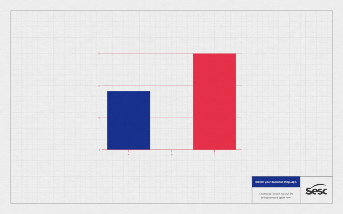 Sesc: France