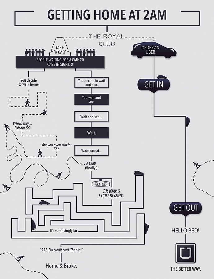 UBER: Getting home