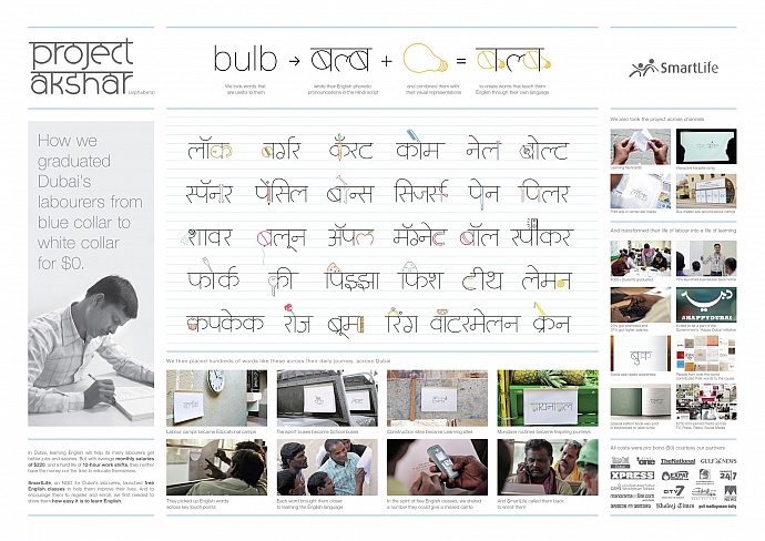 SmartLife: Project Akshar